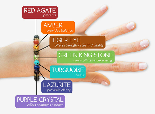 7 Stone Chakra Stretch Bracelet With Tiger Eye Band