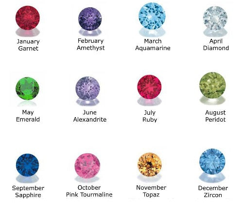 Birthstone Color Guide