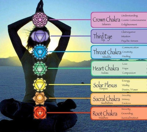 Oil Diffuser Bracelet With 7 Chakra Stones