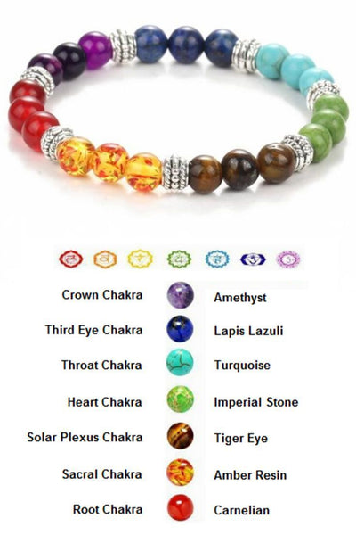 7 Stone Chakra Bracelet
