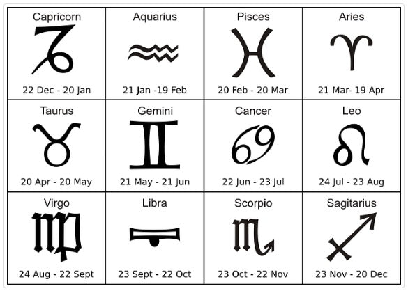 Zodiac Sign Necklace
